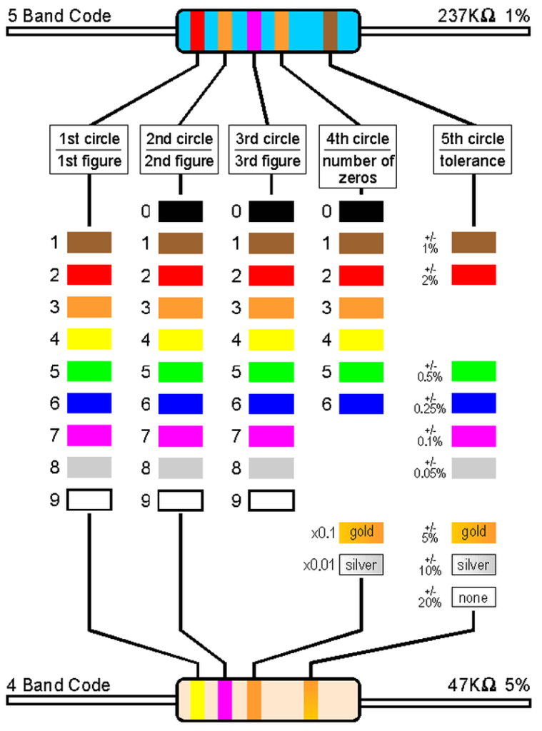 resistor color code for electrical resistance