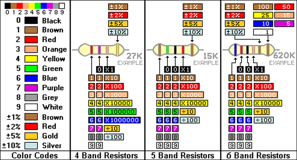 example calculate tolerance value of resistors