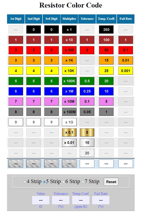 Resistor-Color-Code-Calculator