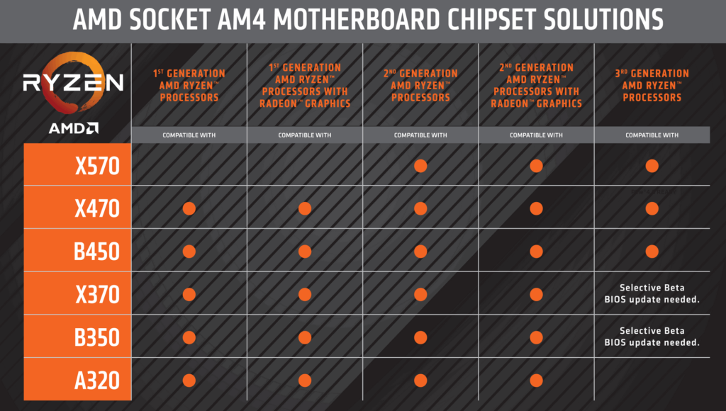 AMD-socket-am4-motherboard-ryzen-compatibility-chart