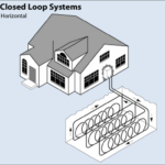 Geothermal Heat Pump Closed-Loop Systems Horizontal