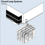 Geothermal Heat Pump Closed-Loop Systems Vertical