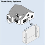 Open-Loop System Geothermal Heat Pump